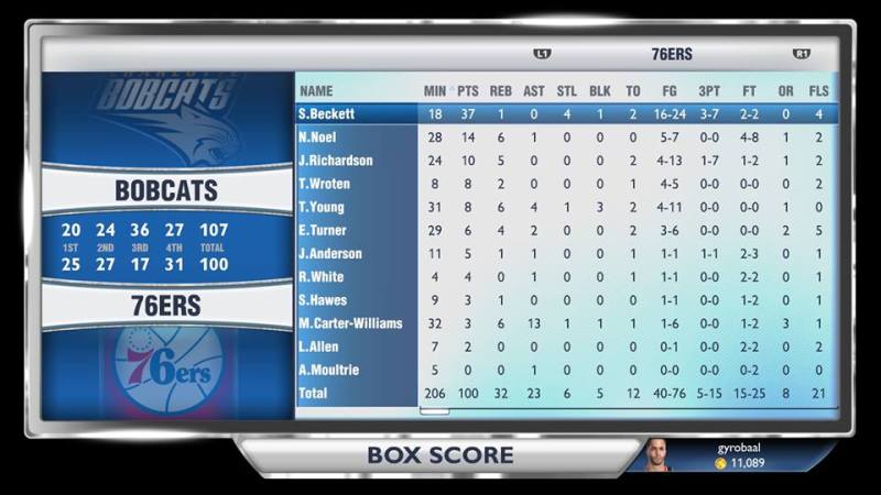 Bobcat stats