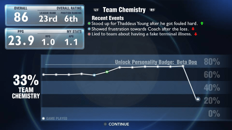teamchem