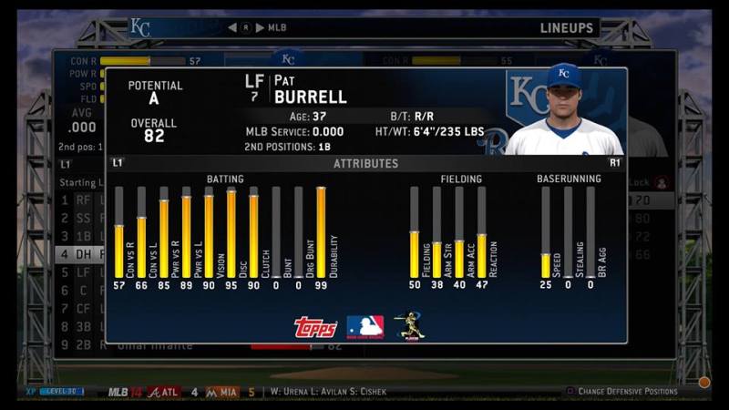 Burrellratings